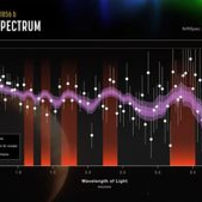 Exoplaneta WD 1856 b (Espectro de transmisión)